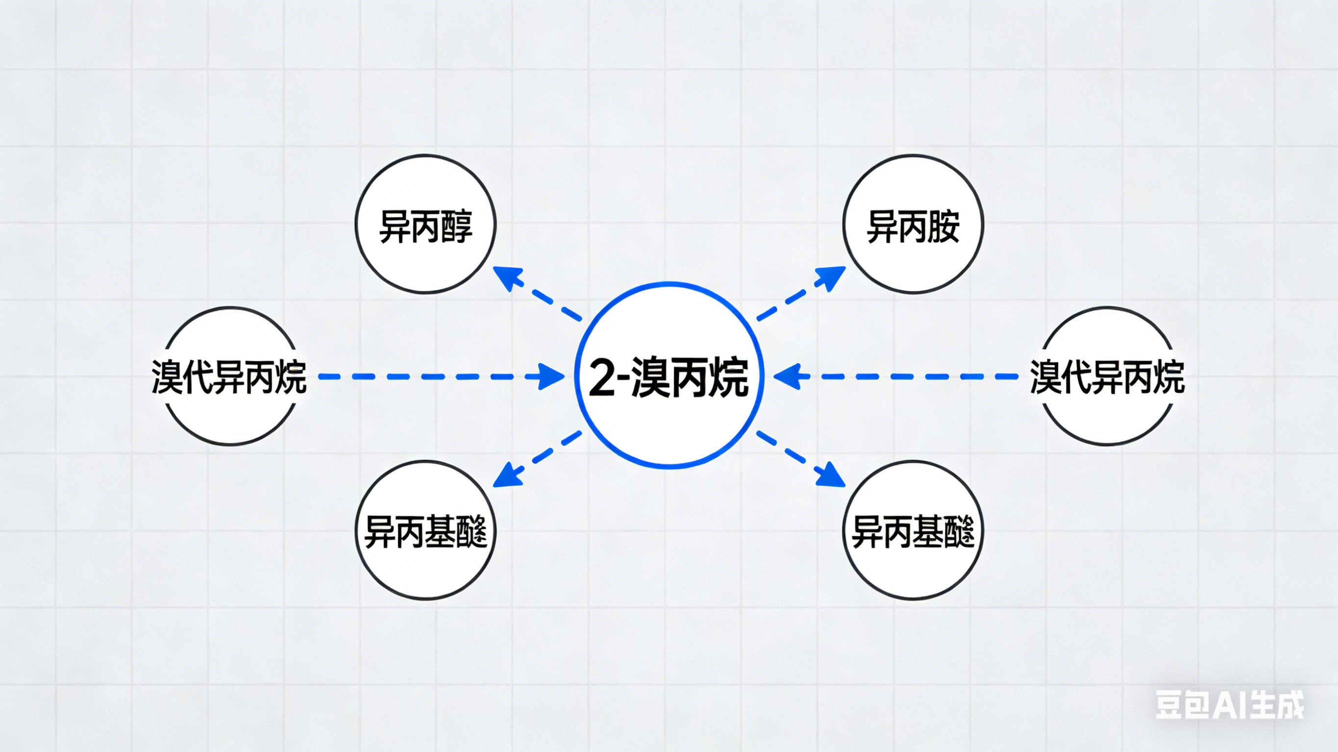 2-溴丙烷：在精細化工行業中扮演怎樣的角色？